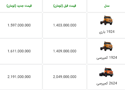 قیمت ایران خودرو دیزل 